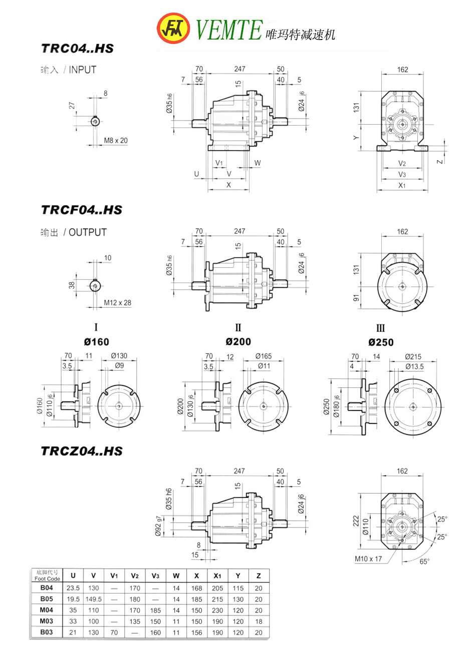 TRC04HS