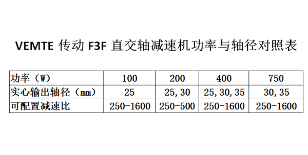 F3F系列直角軸減速機(jī)資料