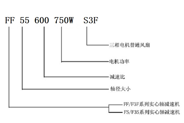 FF系列減速機型號解釋